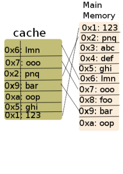 cache-2